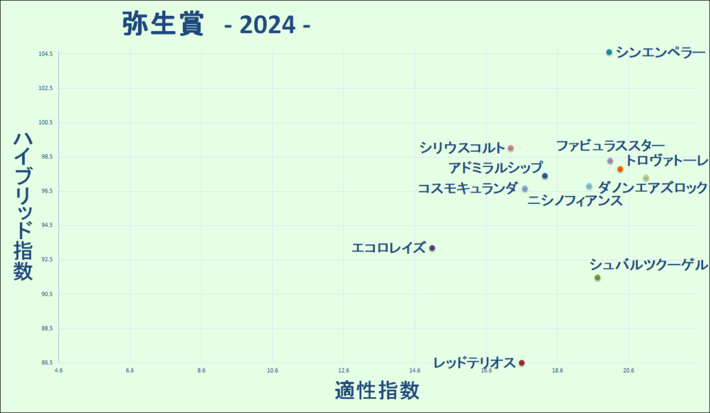 2024　弥生賞　マトリクス